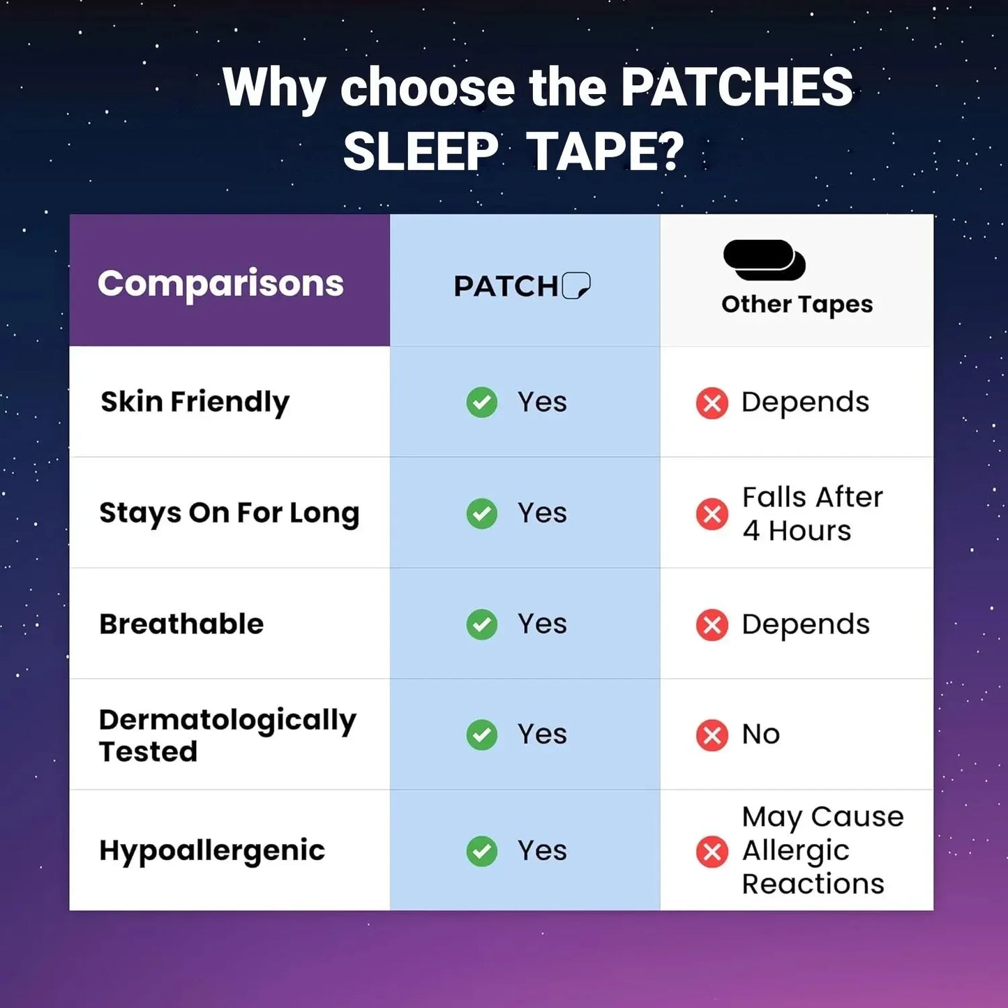 Gentle Mouth Tape Strips